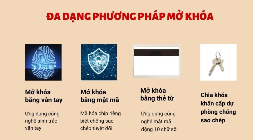 Khóa điện tử Demax SL501 PW đa dạng phương pháp mở khóa
